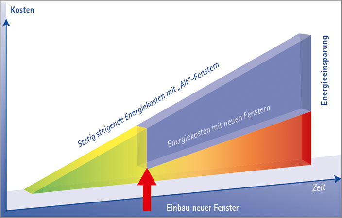 Referenzen Fensterhandel Zylla Falkensee Referenzen Fensterhandel Zylla Falkensee
